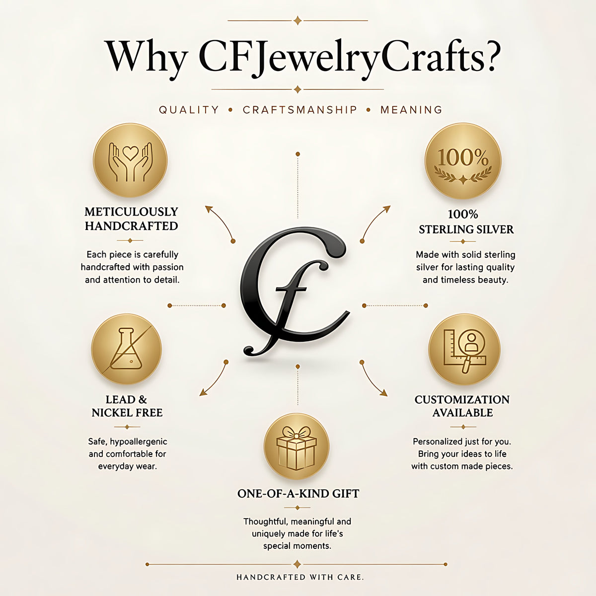 An infographic titled 'Why CFJewelryCrafts?' on a warm cream background, featuring a large stylized black 'C' in the center and six circular callouts with icons and text about handmade craftsmanship, sterling silver, lead and nickel-free quality, customization, gift potential, and brand values.